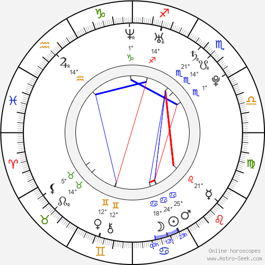 Pascal Aka birth chart, biography, wikipedia 2023, 2024