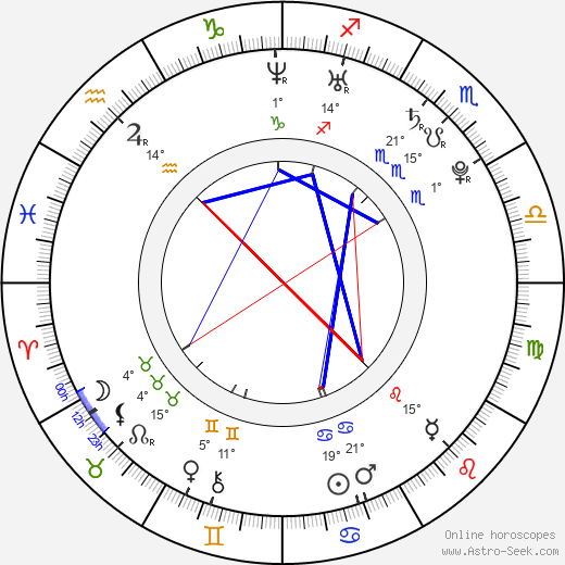 Pavlína Zochová birth chart, biography, wikipedia 2024, 2025