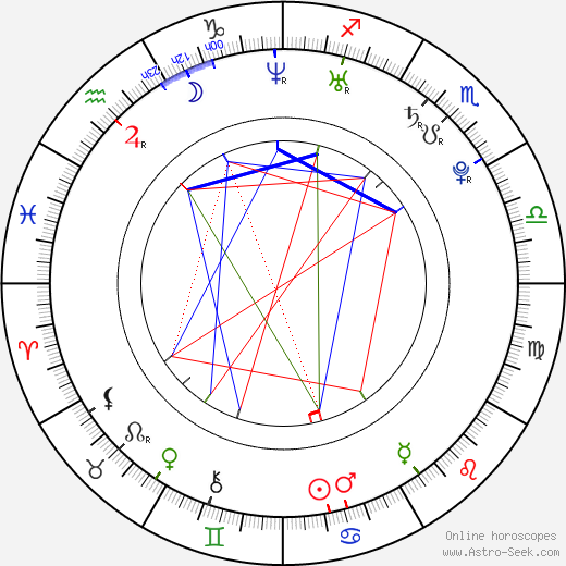 Peter Huang birth chart, Peter Huang astro natal horoscope, astrology