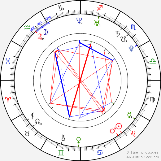 Rachel Storey birth chart, Rachel Storey astro natal horoscope, astrology
