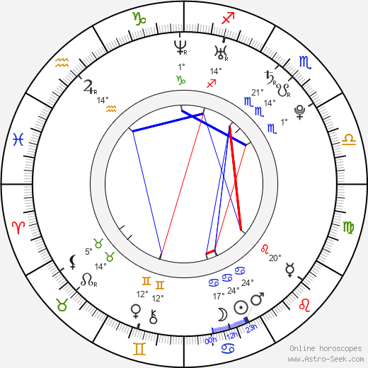 Rafal Fudalej birth chart, biography, wikipedia 2024, 2025