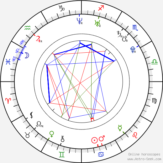 Relinde de Graaff birth chart, Relinde de Graaff astro natal horoscope, astrology