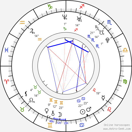 Riley Mason birth chart, biography, wikipedia 2024, 2025