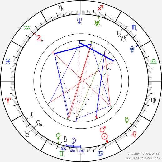 Riley Mason birth chart, Riley Mason astro natal horoscope, astrology