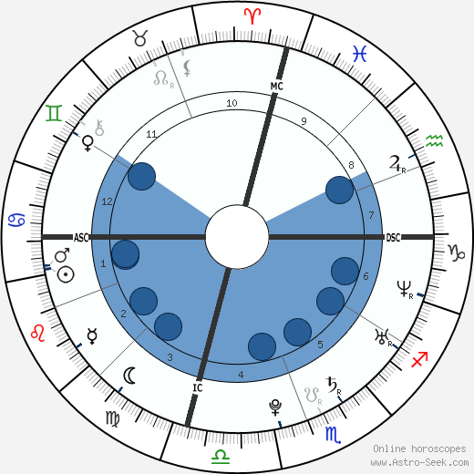 Rob Wooten wikipedia, horoscope, astrology, instagram