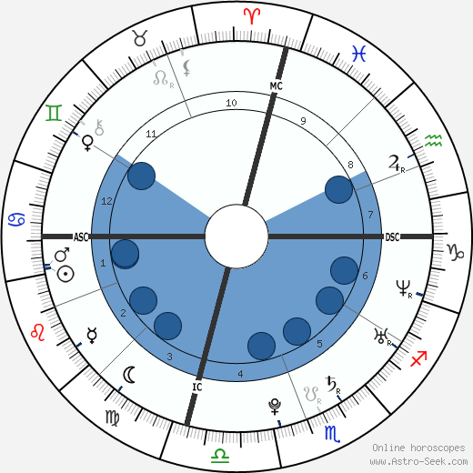 Rob Wooten wikipedia, biography, birth chart, instagram Rob Wooten wikipedia, horoscope, astrology, instagram