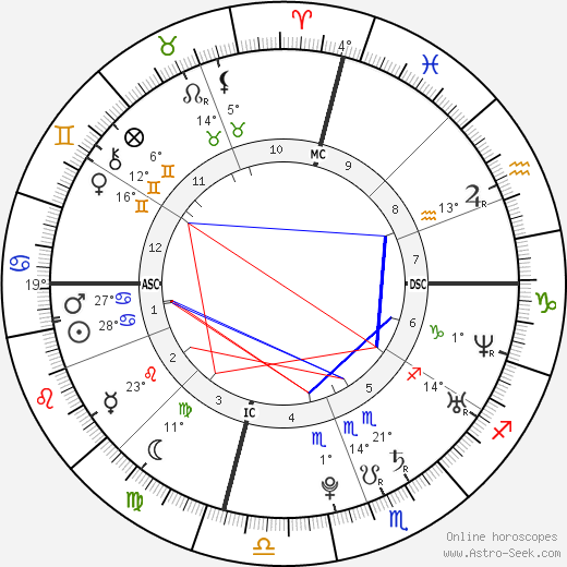 Rob Wooten birth chart, biography, wikipedia 2023, 2024