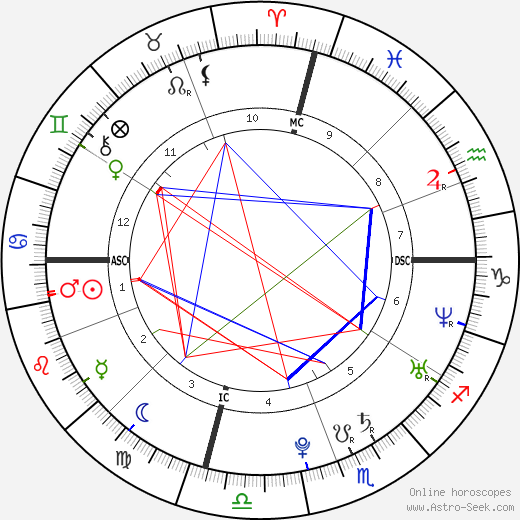 Rob Wooten birth chart, Rob Wooten astro natal horoscope, astrology