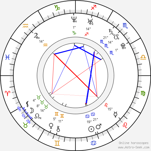 Robert Adamson birth chart, biography, wikipedia 2024, 2025