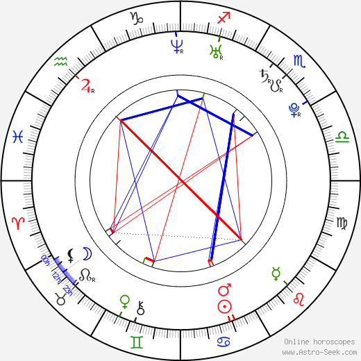 Robert Adamson birth chart, Robert Adamson astro natal horoscope, astrology