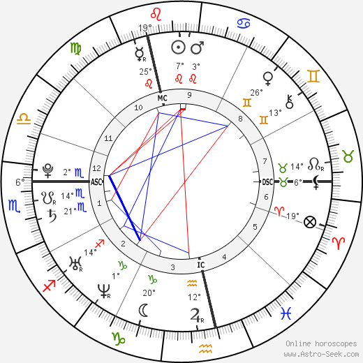 Sean Michael Flynn birth chart, biography, wikipedia 2024, 2025