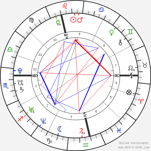 Sean Michael Flynn birth chart, Sean Michael Flynn astro natal horoscope, astrology