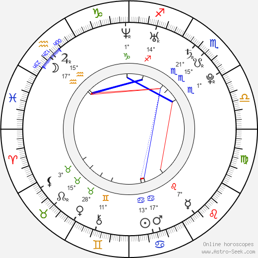 Sirin Horwang birth chart, biography, wikipedia 2024, 2025