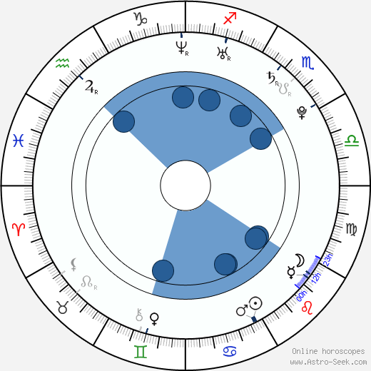 Solenn Heussaff horoscope, astrology, sign, zodiac, date of birth, instagram
