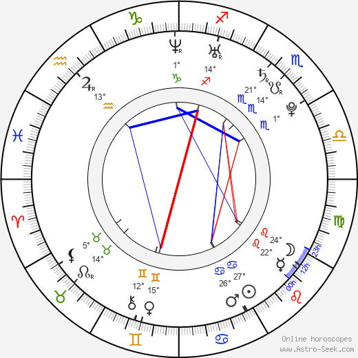 Solenn Heussaff birth chart, biography, wikipedia 2024, 2025