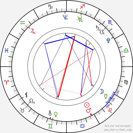 Solenn Heussaff birth chart, Solenn Heussaff astro natal horoscope, astrology