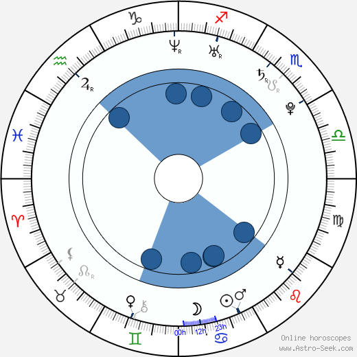 Taryn Southern wikipedia, horoscope, astrology, instagram