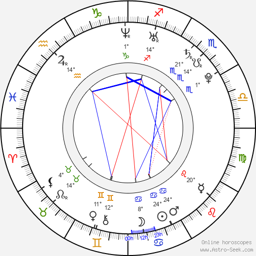 Taryn Southern birth chart, biography, wikipedia 2023, 2024