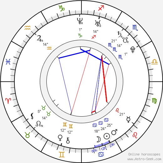 Tom Cullen birth chart, biography, wikipedia 2024, 2025