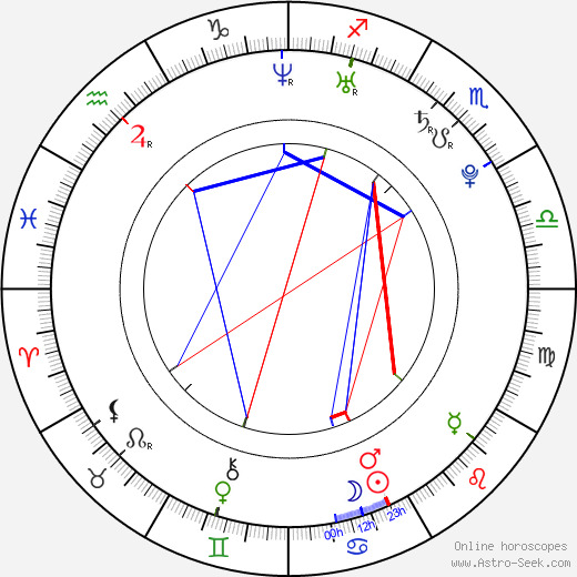 Tom Cullen birth chart, Tom Cullen astro natal horoscope, astrology