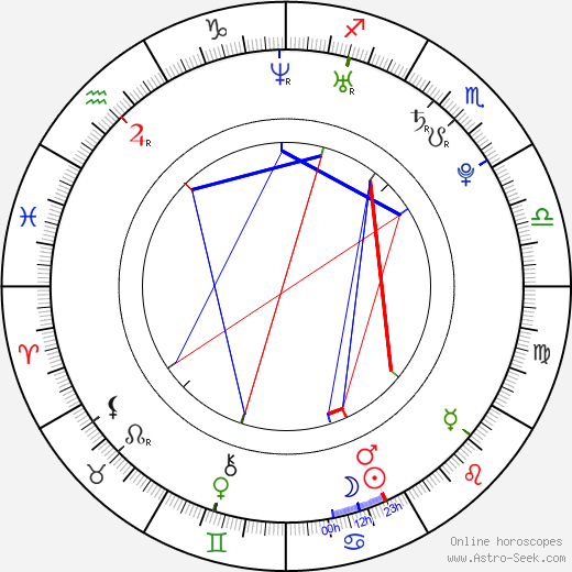 Tom Fletcher birth chart, Tom Fletcher astro natal horoscope, astrology