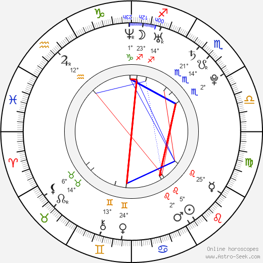 Tynisha Keli birth chart, biography, wikipedia 2023, 2024