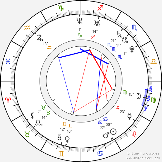 Vanessa Lengies birth chart, biography, wikipedia 2024, 2025
