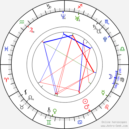 Vanessa Lengies birth chart, Vanessa Lengies astro natal horoscope, astrology