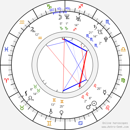Vanessa Naughty birth chart, biography, wikipedia 2024, 2025