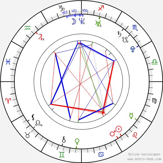 Vanessa Naughty birth chart, Vanessa Naughty astro natal horoscope, astrology