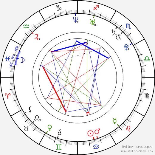 Woo Seo birth chart, Woo Seo astro natal horoscope, astrology