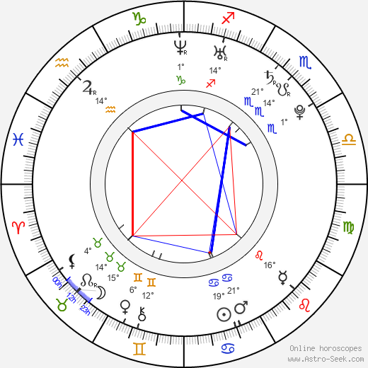 Yavor Baharov birth chart, biography, wikipedia 2024, 2025