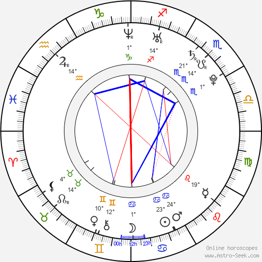 Ye-ryeon Cha birth chart, biography, wikipedia 2024, 2025