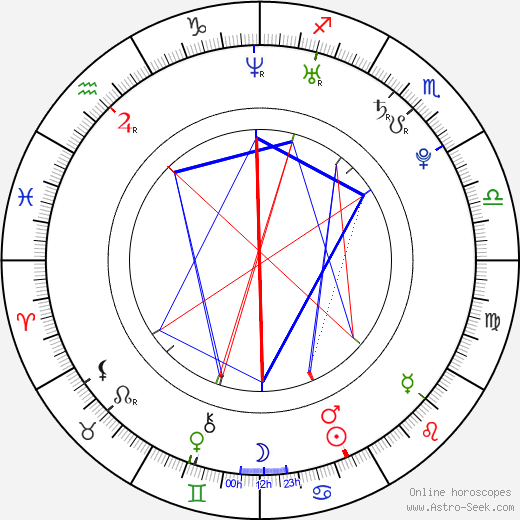 Ye-ryeon Cha birth chart, Ye-ryeon Cha astro natal horoscope, astrology