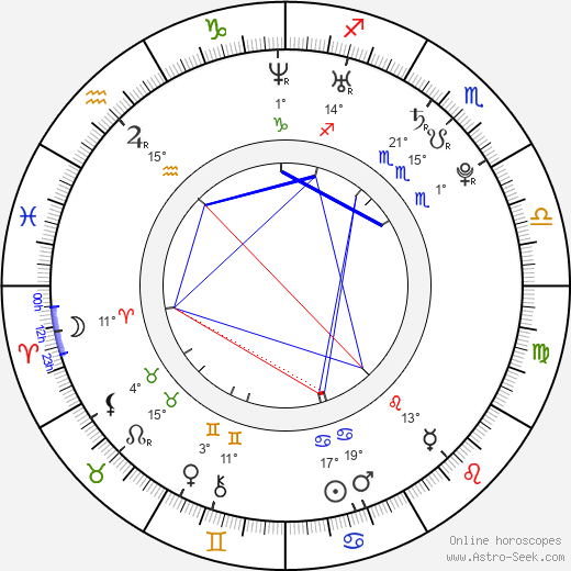 Zuzana Porubjaková birth chart, biography, wikipedia 2023, 2024