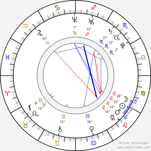 Agnes Bruckner birth chart, biography, wikipedia 2024, 2025
