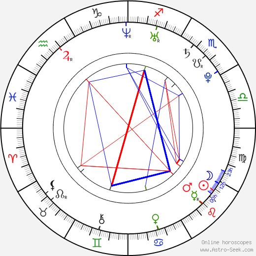 Agnes Bruckner birth chart, Agnes Bruckner astro natal horoscope, astrology