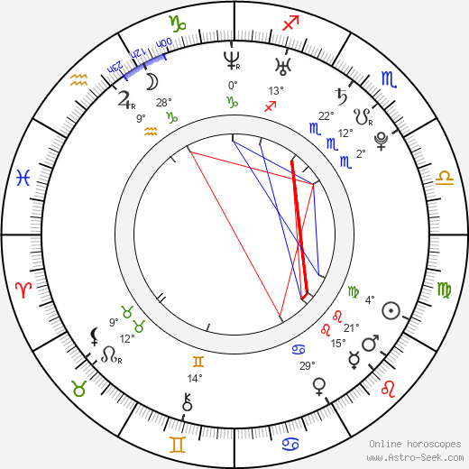 Aleš Hrubý birth chart, biography, wikipedia 2023, 2024