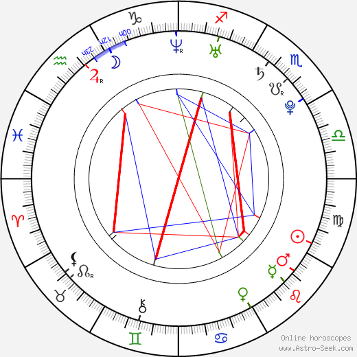 Aleš Hrubý birth chart, Aleš Hrubý astro natal horoscope, astrology