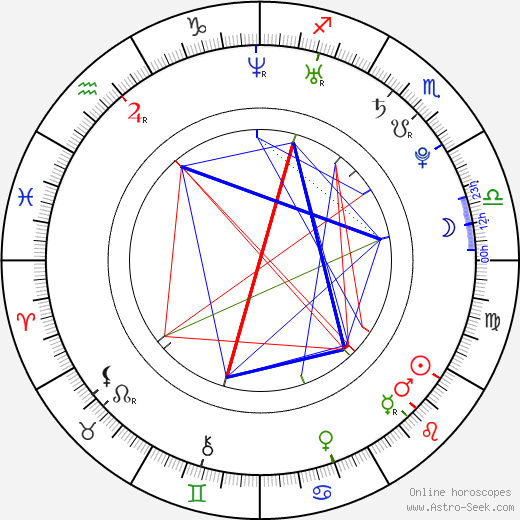 Alexandra Tomlinson birth chart, Alexandra Tomlinson astro natal horoscope, astrology