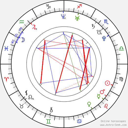 Amiée Conn birth chart, Amiée Conn astro natal horoscope, astrology