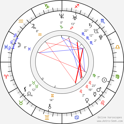 Anastasiya Zadorozhnaya birth chart, biography, wikipedia 2024, 2025