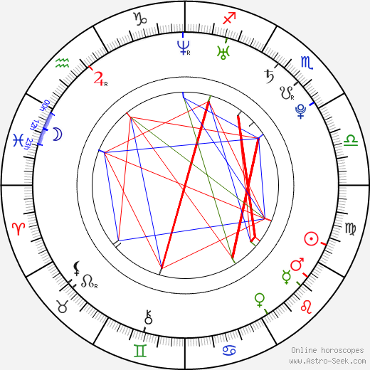 Anastasiya Zadorozhnaya birth chart, Anastasiya Zadorozhnaya astro natal horoscope, astrology