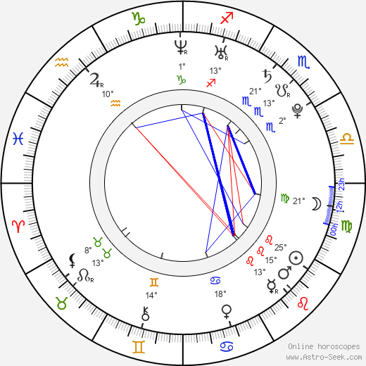 Andreea Patrascu birth chart, biography, wikipedia 2024, 2025