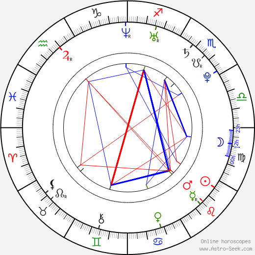 Andreea Patrascu birth chart, Andreea Patrascu astro natal horoscope, astrology