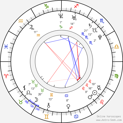 Anna Kendrick birth chart, biography, wikipedia 2024, 2025