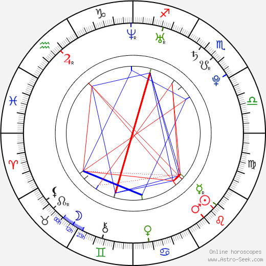 Anna Kendrick birth chart, Anna Kendrick astro natal horoscope, astrology