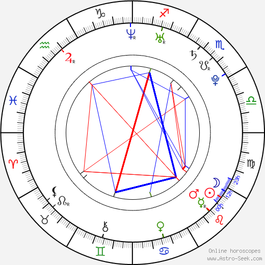 Arden Cho birth chart, Arden Cho astro natal horoscope, astrology