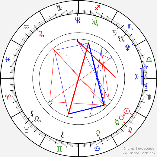 Asami birth chart, Asami astro natal horoscope, astrology