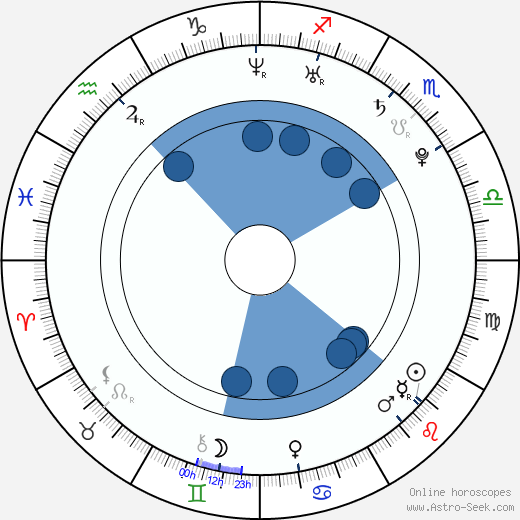 Asher Roth wikipedia, horoscope, astrology, instagram